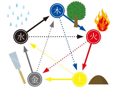 五行水金